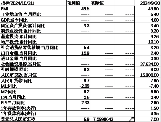 中加基金配置周报|高频经济数据回暖，美债利率再度上行-第26张图片-华粤回收