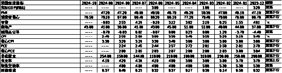 中加基金配置周报|高频经济数据回暖，美债利率再度上行-第27张图片-华粤回收