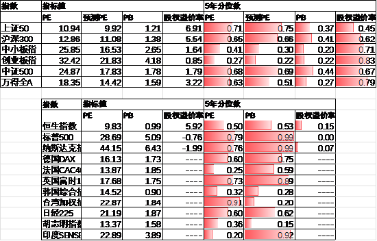 中加基金配置周报|高频经济数据回暖，美债利率再度上行-第28张图片-华粤回收