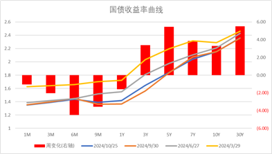 中加基金配置周报|高频经济数据回暖，美债利率再度上行-第30张图片-华粤回收