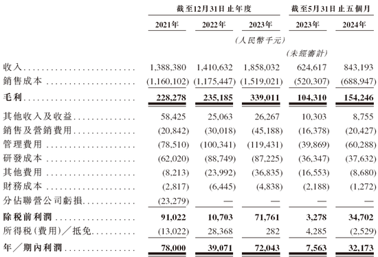 晶科电子通过IPO聆讯，或很快在香港上市，中信证券独家保荐-第7张图片-华粤回收