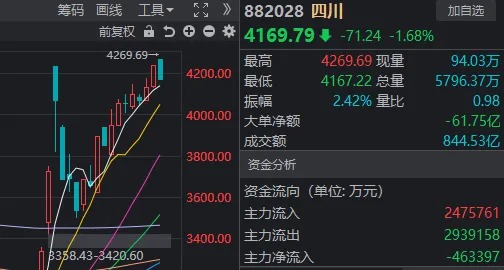 14:56，这只高位人气股1分钟“天地板”！变盘信号来了？-第3张图片-华粤回收