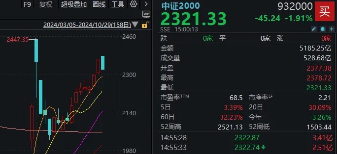 14:56，这只高位人气股1分钟“天地板”！变盘信号来了？-第5张图片-华粤回收