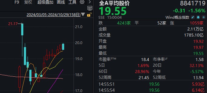 14:56，这只高位人气股1分钟“天地板”！变盘信号来了？-第7张图片-华粤回收