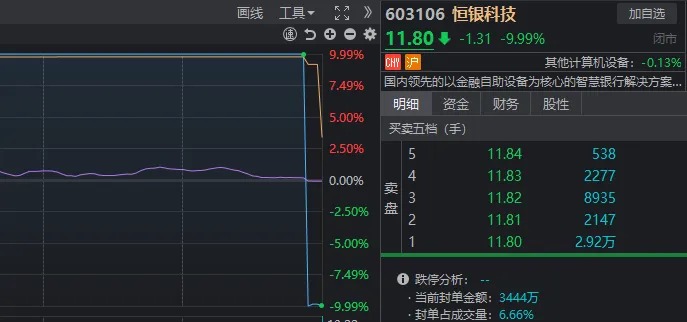 14:56，这只高位人气股1分钟“天地板”！变盘信号来了？-第8张图片-华粤回收