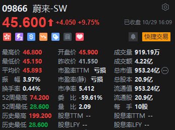 收评：港股恒指涨0.49% 科指涨1.09%科网股、苹果概念股活跃-第5张图片-华粤回收