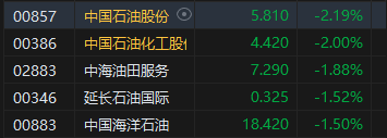 收评：港股恒指涨0.49% 科指涨1.09%科网股、苹果概念股活跃-第7张图片-华粤回收