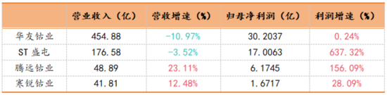 三季报披露步入尾声！海内外存储业绩齐修复，钴业绩大涨不靠钴？-第3张图片-华粤回收