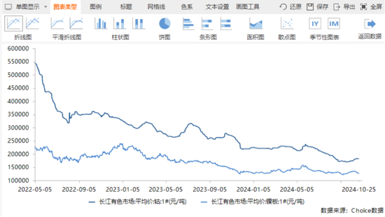 三季报披露步入尾声！海内外存储业绩齐修复，钴业绩大涨不靠钴？-第4张图片-华粤回收