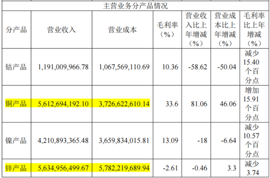 三季报披露步入尾声！海内外存储业绩齐修复，钴业绩大涨不靠钴？-第5张图片-华粤回收