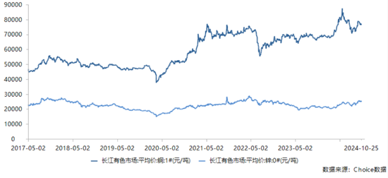 三季报披露步入尾声！海内外存储业绩齐修复，钴业绩大涨不靠钴？-第6张图片-华粤回收