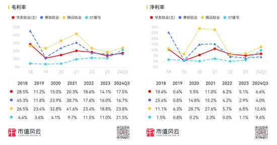 三季报披露步入尾声！海内外存储业绩齐修复，钴业绩大涨不靠钴？-第8张图片-华粤回收