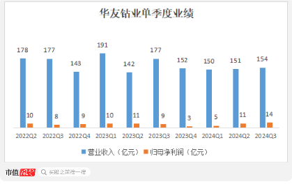 三季报披露步入尾声！海内外存储业绩齐修复，钴业绩大涨不靠钴？-第9张图片-华粤回收