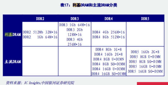 三季报披露步入尾声！海内外存储业绩齐修复，钴业绩大涨不靠钴？-第16张图片-华粤回收