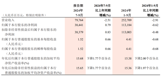 中信证券、招商银行三季报出炉，谁更牛气？-第2张图片-华粤回收