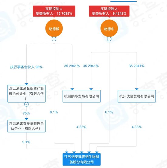 “资本高手”马失前蹄！百亿诺泰生物被投资者和律师盯上了-第3张图片-华粤回收