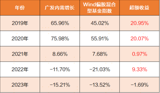 震荡行情下，主动权益基金经理如何创造超额收益？-第2张图片-华粤回收