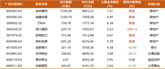 震荡行情下，主动权益基金经理如何创造超额收益？-第3张图片-华粤回收