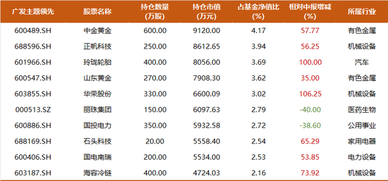 震荡行情下，主动权益基金经理如何创造超额收益？-第5张图片-华粤回收