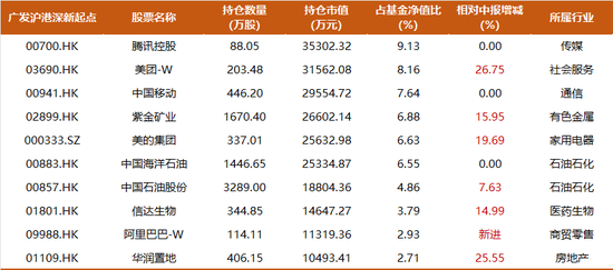 震荡行情下，主动权益基金经理如何创造超额收益？-第6张图片-华粤回收