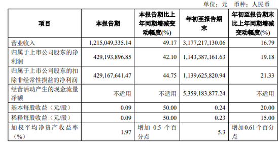 同城德比：国元证券VS华安证券，“80后”PK“75后”总裁-第1张图片-华粤回收