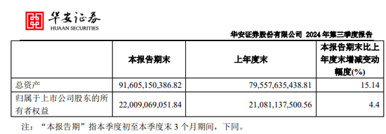 同城德比：国元证券VS华安证券，“80后”PK“75后”总裁-第2张图片-华粤回收