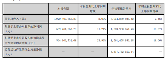 同城德比：国元证券VS华安证券，“80后”PK“75后”总裁-第3张图片-华粤回收