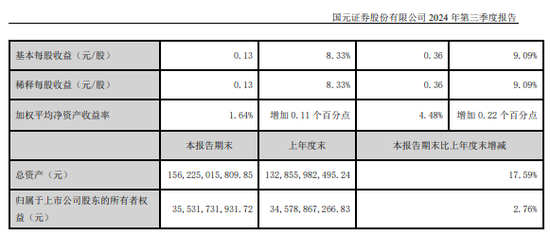 同城德比：国元证券VS华安证券，“80后”PK“75后”总裁-第4张图片-华粤回收