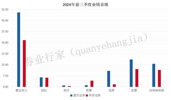 同城德比：国元证券VS华安证券，“80后”PK“75后”总裁-第5张图片-华粤回收