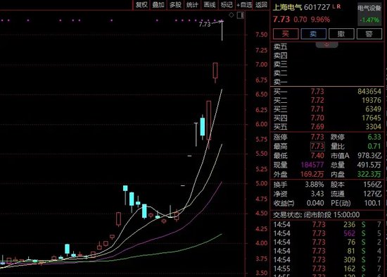 7个交易日大涨71%！这家公司高喊注意风险！-第2张图片-华粤回收