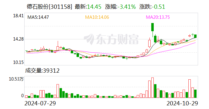 德石股份：取得发明专利证书-第1张图片-华粤回收