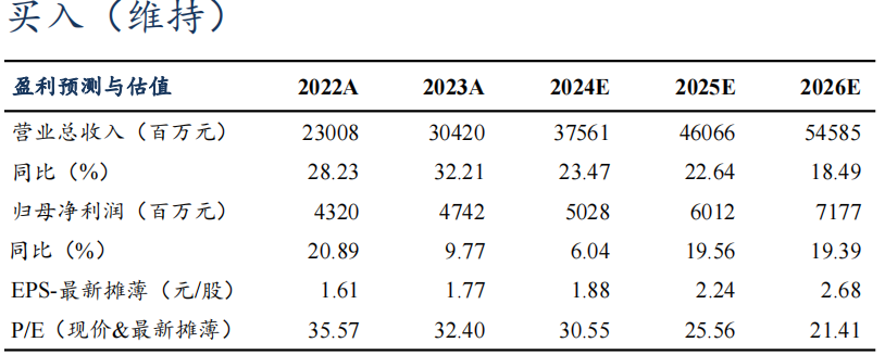 【东吴电新】汇川技术2024年三季报点评：工控进入底部区间，新能源车持续超预期-第1张图片-华粤回收