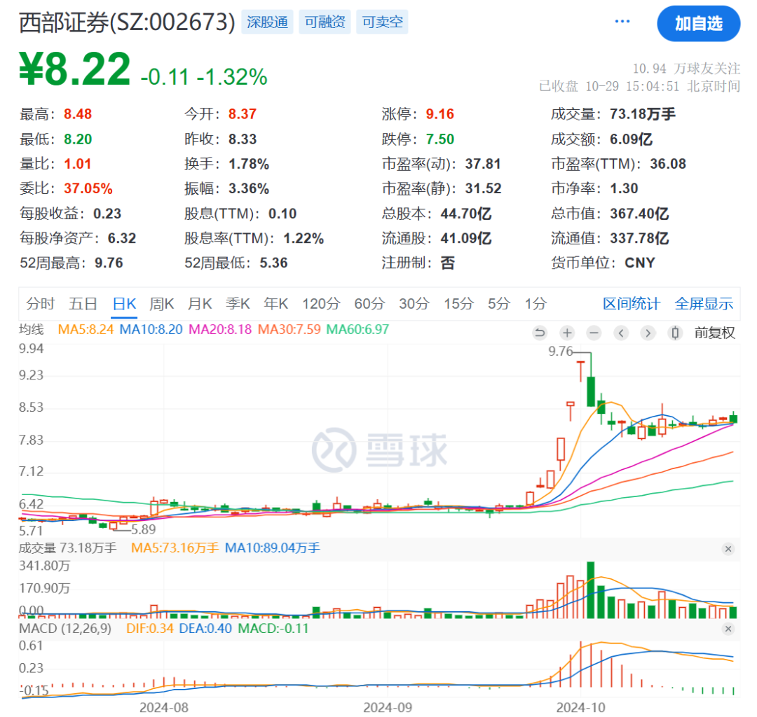 出资10亿元！又有券商布局-第2张图片-华粤回收