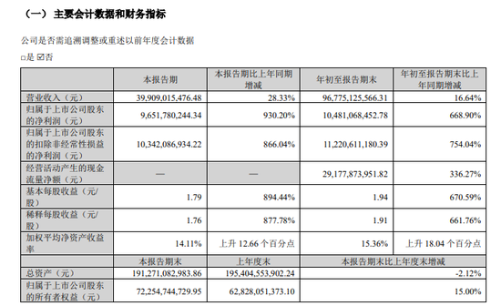 业绩爆了！单季大赚近百亿！拟分红45亿！-第1张图片-华粤回收