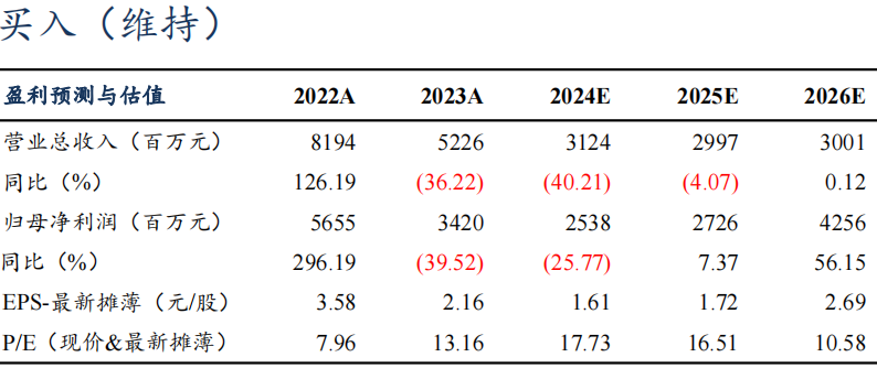 【东吴电新】藏格矿业2024年三季报点评：碳酸锂成本优势显著，铜矿盈利维持高位-第2张图片-华粤回收