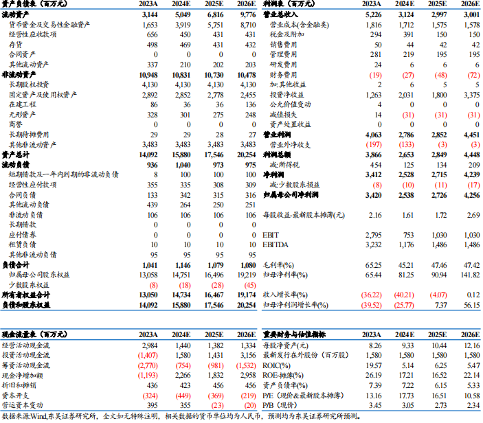 【东吴电新】藏格矿业2024年三季报点评：碳酸锂成本优势显著，铜矿盈利维持高位-第3张图片-华粤回收