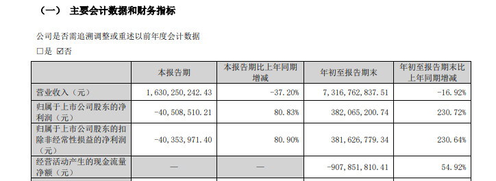 走了高毅冯柳来了中东土豪 顺鑫农业何时等来盈利希望-第1张图片-华粤回收