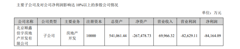 走了高毅冯柳来了中东土豪 顺鑫农业何时等来盈利希望-第2张图片-华粤回收