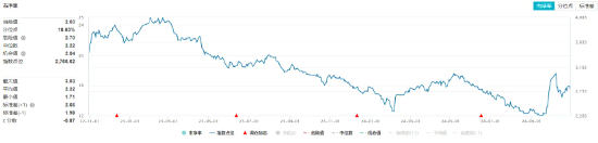 化工板块开盘拉升，化工ETF（516020）盘中上探0.81%！机构：化工行业有望迎来估值修复-第2张图片-华粤回收