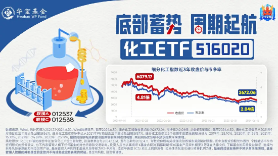 化工板块开盘拉升，化工ETF（516020）盘中上探0.81%！机构：化工行业有望迎来估值修复-第3张图片-华粤回收