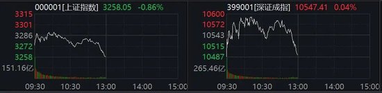 震荡下行！两大板块逆势爆发-第1张图片-华粤回收