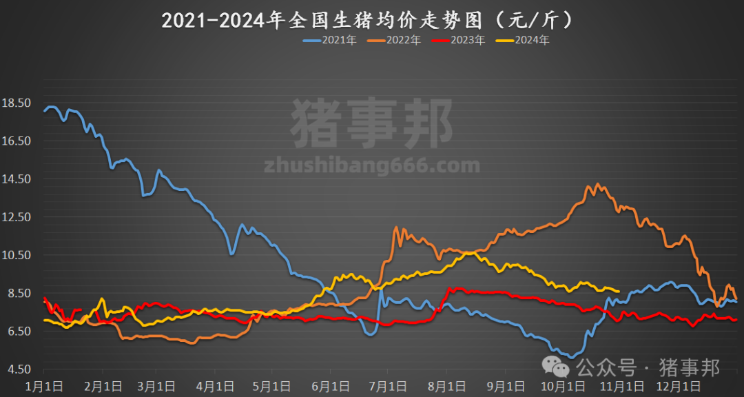 10月30日猪价汇总（北方稍强，南方稍弱！）-第5张图片-华粤回收