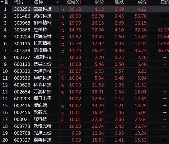 彻底火了！A股这一超级赛道，批量20%涨停！-第3张图片-华粤回收