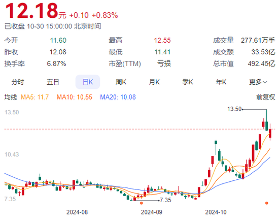 连亏四个季度！TCL中环何时破局？-第2张图片-华粤回收