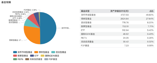 进击的基金业：鹏华基金三季度末非货管理规模跌出前十 逆市规模下降超153亿元-第2张图片-华粤回收