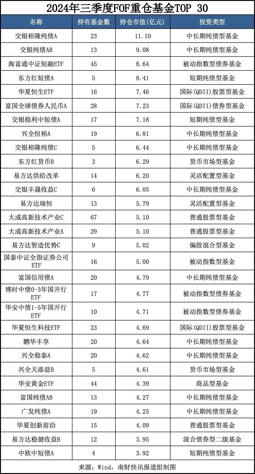 今日必读：最新重仓基金曝光！“专业买手”都在买哪些基金？（附名单）-第1张图片-华粤回收