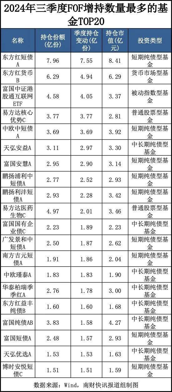 今日必读：最新重仓基金曝光！“专业买手”都在买哪些基金？（附名单）-第2张图片-华粤回收