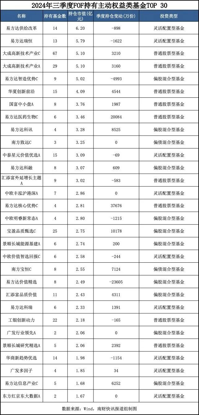 今日必读：最新重仓基金曝光！“专业买手”都在买哪些基金？（附名单）-第3张图片-华粤回收