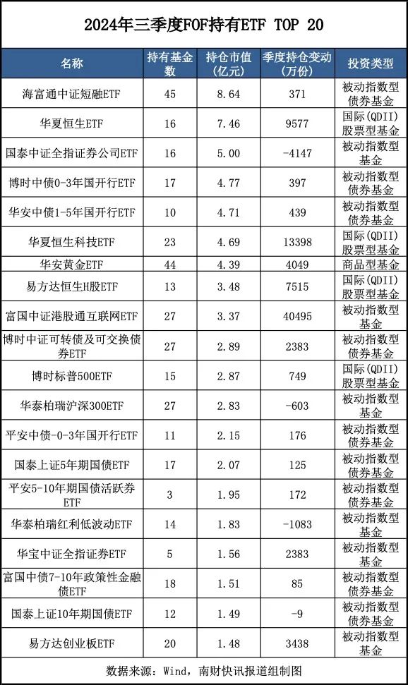 今日必读：最新重仓基金曝光！“专业买手”都在买哪些基金？（附名单）-第4张图片-华粤回收