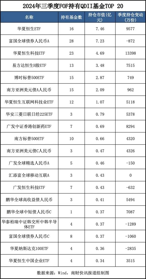 今日必读：最新重仓基金曝光！“专业买手”都在买哪些基金？（附名单）-第5张图片-华粤回收